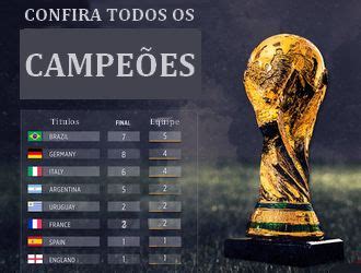 lista dos campeões do mundo